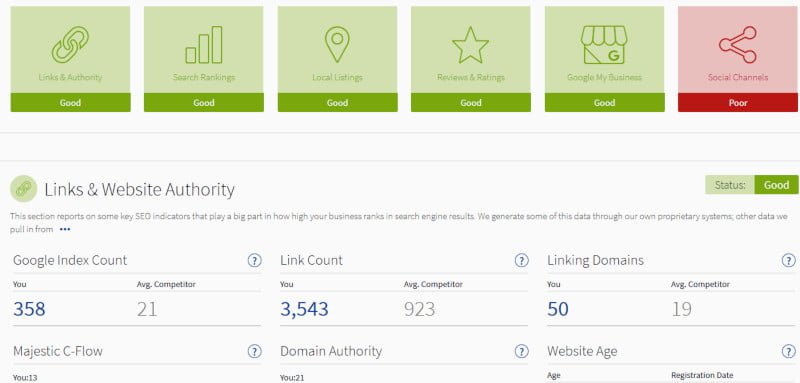 Local Seo Free Local Seo Audit